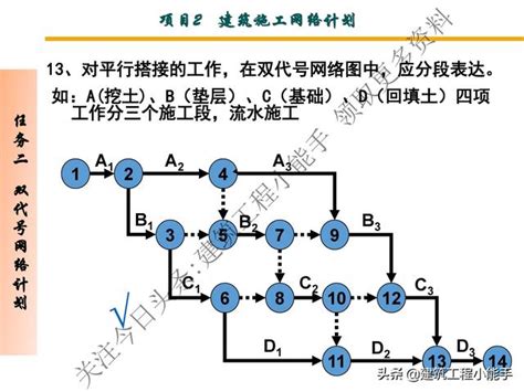 施工網狀圖範例|第七章 工程預定進度管制